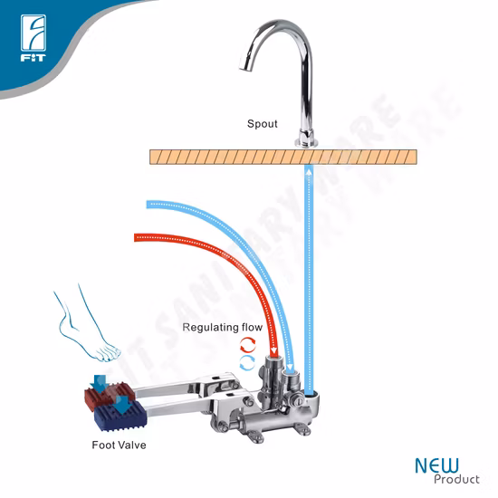 Hot and Cold Double Pedals Mixer Valve